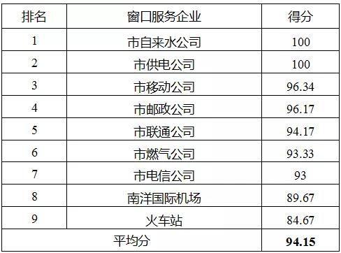 盐城市新闻爆料电话号码,揭秘盐城最新动态,一键掌握城市脉搏 第1张 盐城市新闻爆料电话号码,揭秘盐城最新动态,一键掌握城市脉搏 第1张